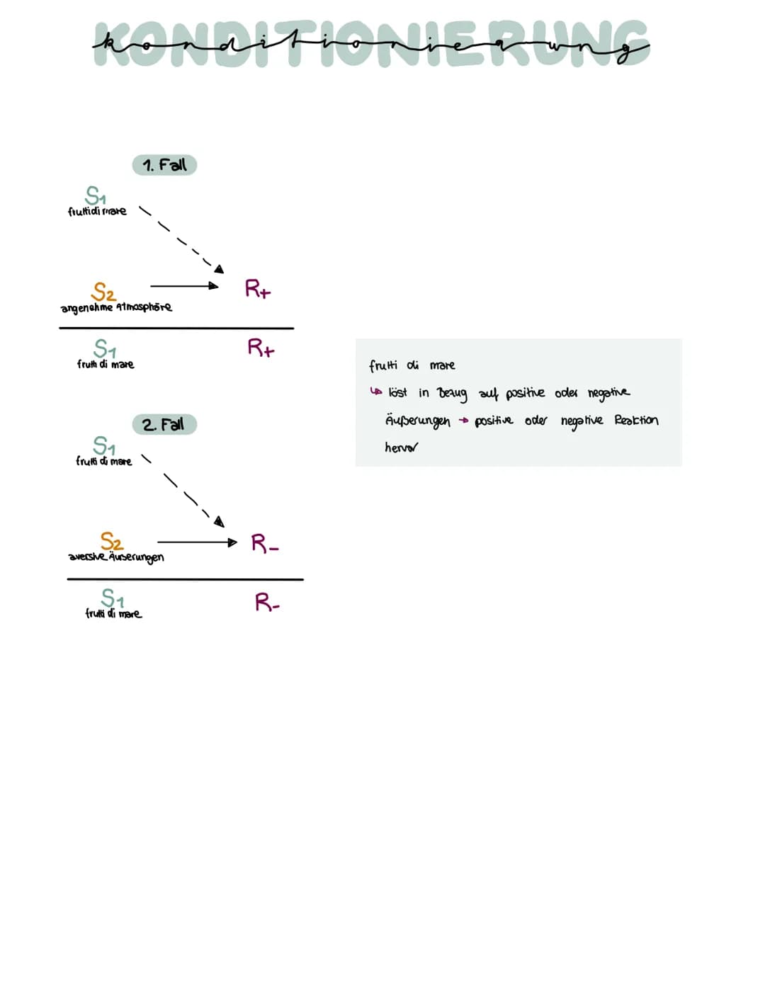 konditioniegung
Klassische Konditionierung:
Unbedingter Reiz
(UCS)
Neutraler Reiz
(NS)
Neutraler Reiz +
Unbedingter Reiz
Bedlingter Reit (cs