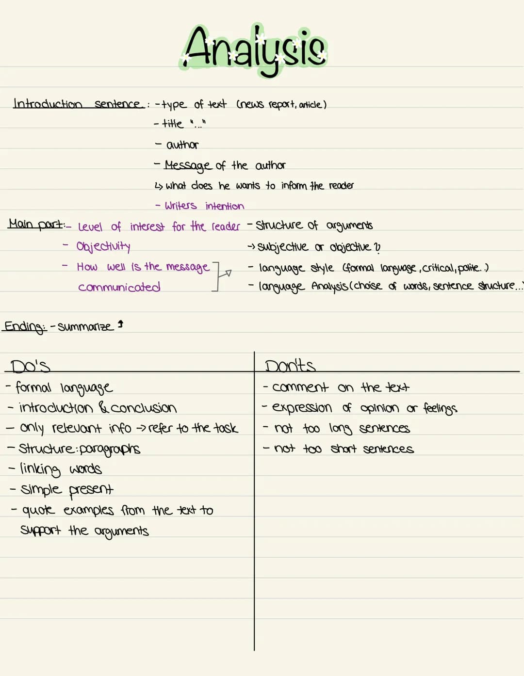 Introduction sentence: - type of text (news report, article)
-title ". "
Analysis
author
- Message of the author
2> what cloes he wants to i