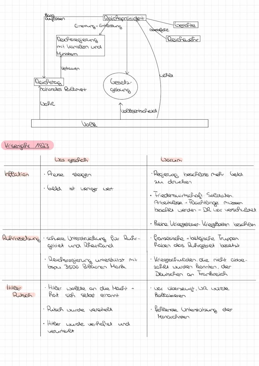 GESCHICHTE
SSENARBEIT
-NR.1
Doechstoßlegende
ErBearung der deutschen Nationalsozialisten für die Niederlage des
Deutschen
Reiches
im Ersten 