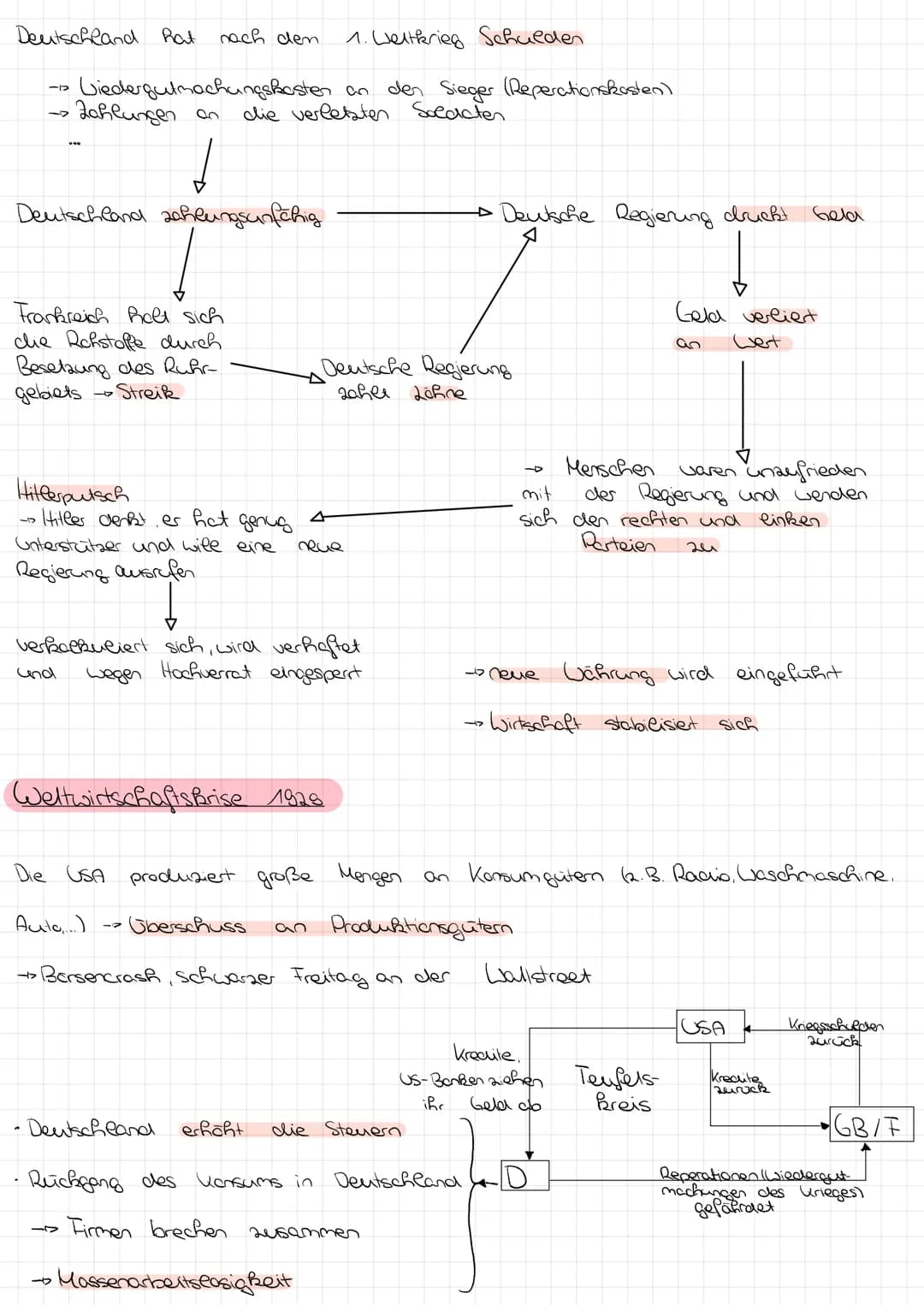 GESCHICHTE
SSENARBEIT
-NR.1
Doechstoßlegende
ErBearung der deutschen Nationalsozialisten für die Niederlage des
Deutschen
Reiches
im Ersten 