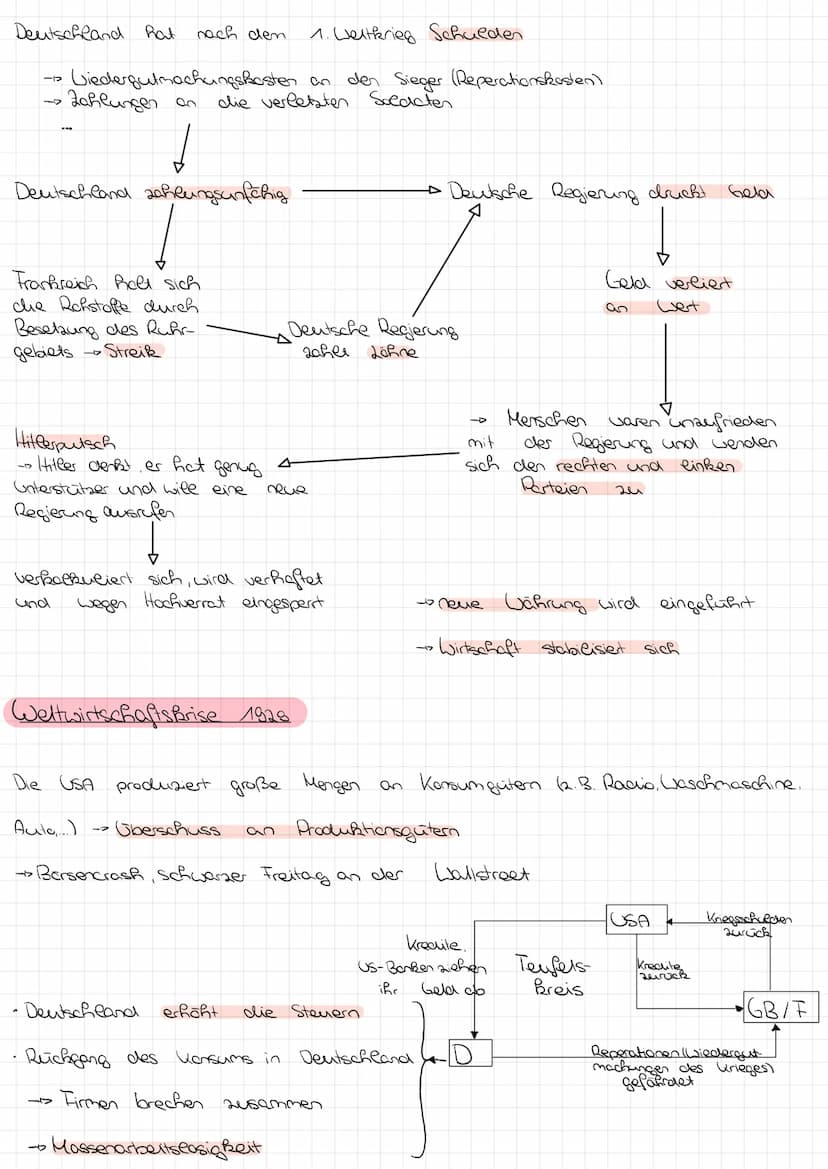GESCHICHTE
SSENARBEIT
-NR.1
Doechstoßlegende
ErBearung der deutschen Nationalsozialisten für die Niederlage des
Deutschen
Reiches
im Ersten 