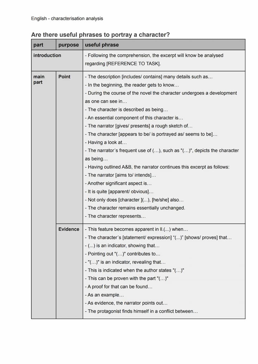 English - characterisation analysis
What is a characterisation?
In every novel appear different characters with various traits, relations an