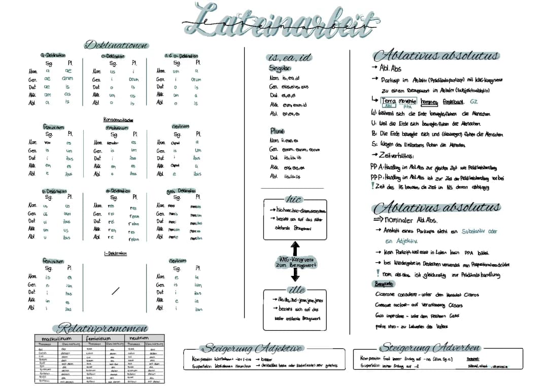 Grammatik 