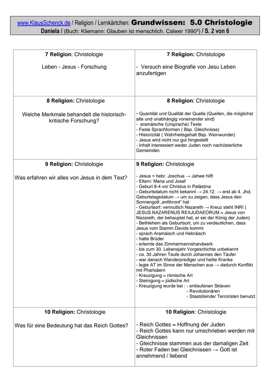 www.KlausSchenck.de / Religion / Lernkärtchen: Grundwissen: 5.0 Christologie
Daniela / (Buch: Kliemann: Glauben ist menschlich. Calwer 1990²