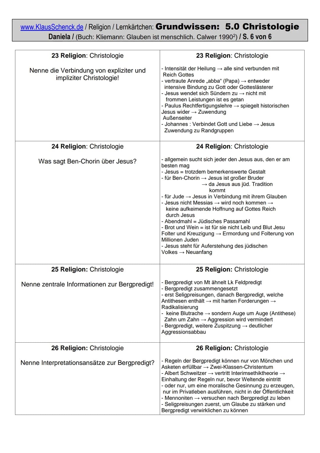 www.KlausSchenck.de / Religion / Lernkärtchen: Grundwissen: 5.0 Christologie
Daniela / (Buch: Kliemann: Glauben ist menschlich. Calwer 1990²