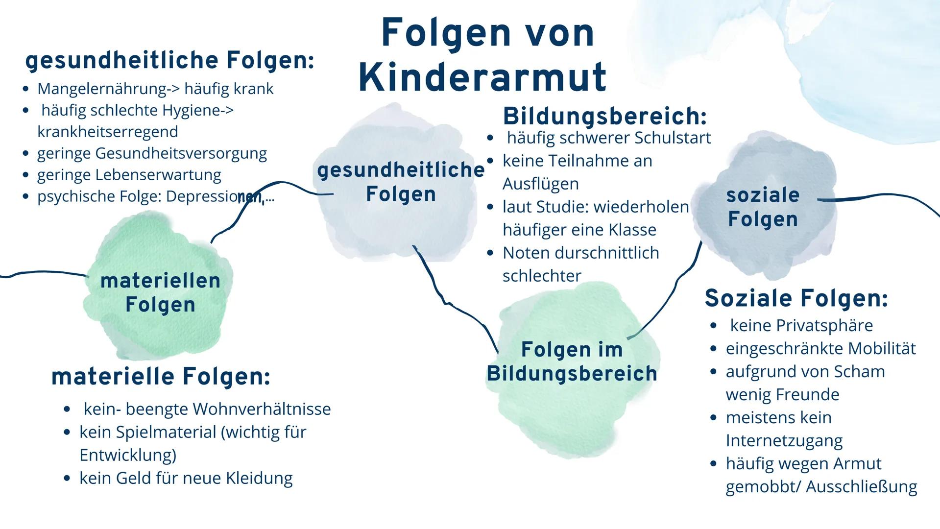 Kinderarmut
in
Deutschland
von Sophie Priesel 1
Agenda
3
Was ist Kinderarmut?
Definition
2 Ursachen
für Kinderarmut
Folgen
von Kinderarmut
4