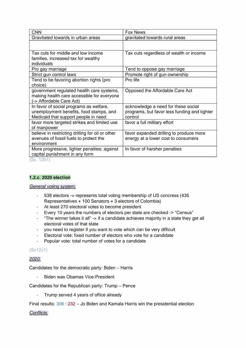 Englisch Abitur/Kommunikationsprüfung - FOCUS: UNITED STATES
1.1. American Society
1.1.a. Patriotism:
Definition: "Patriotism or national pr