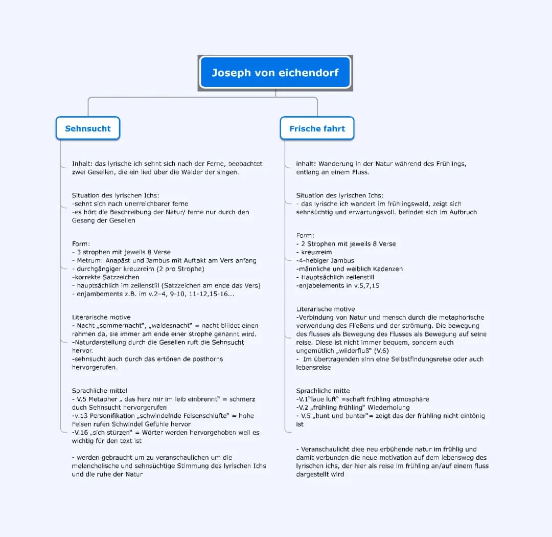  joseph von eichendorf  gedichts analyse 