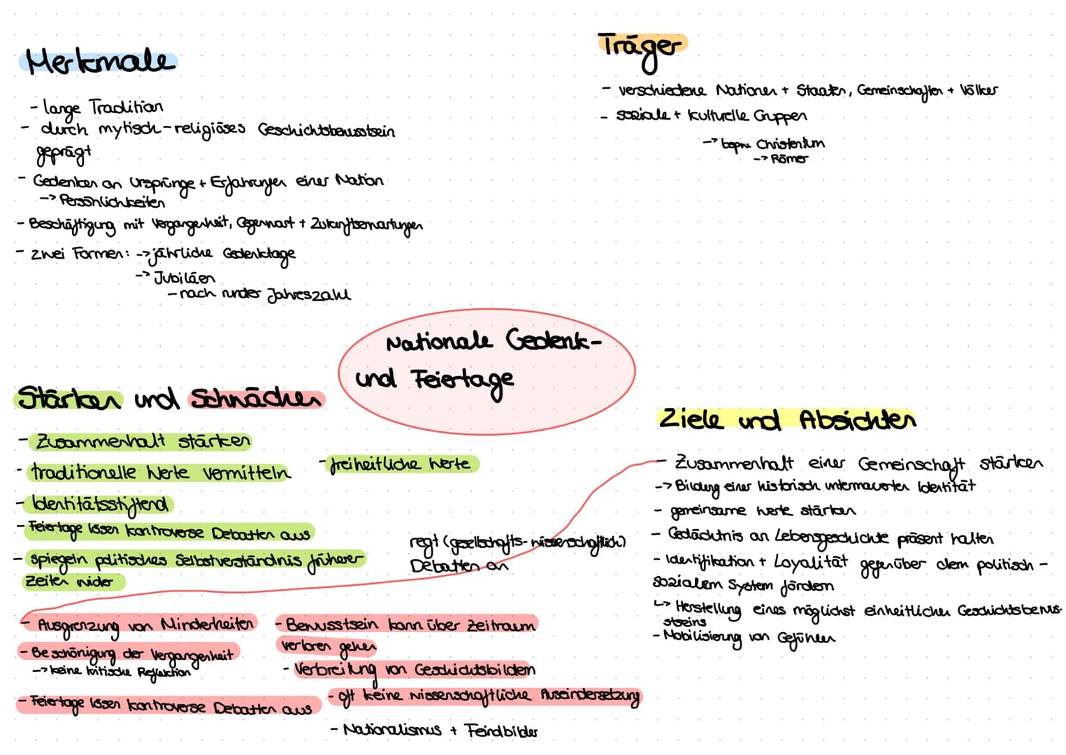 Was ist Geschichte?
Geschichte versucht zu erforschen was in der Vergangenheit geschehen ist
=> Biografisch, Gesellschaftlich
-Aufarbeitung 