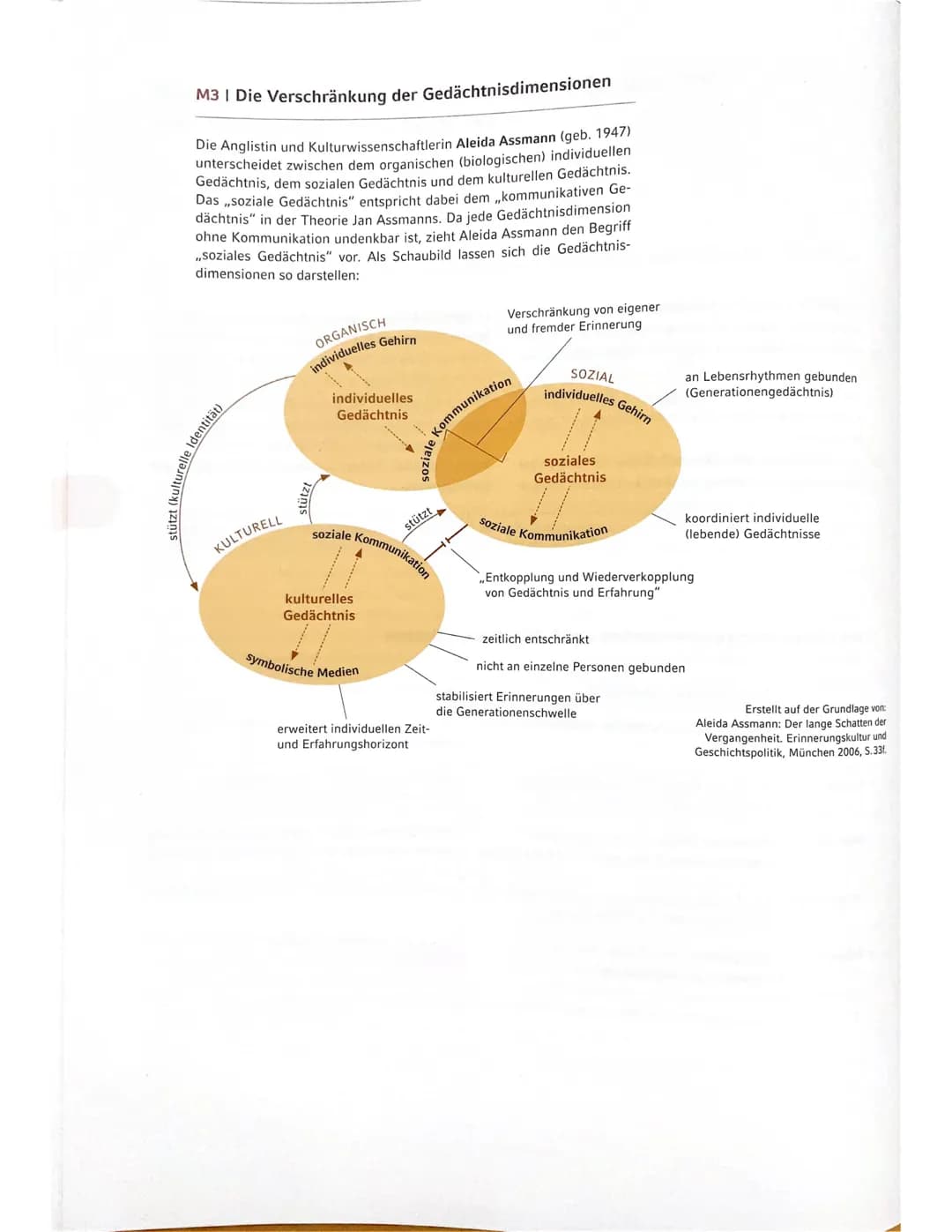 Was ist Geschichte?
Geschichte versucht zu erforschen was in der Vergangenheit geschehen ist
=> Biografisch, Gesellschaftlich
-Aufarbeitung 