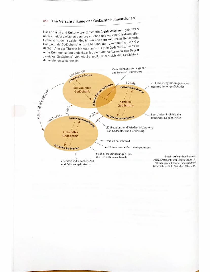 Was ist Geschichte?
Geschichte versucht zu erforschen was in der Vergangenheit geschehen ist
=> Biografisch, Gesellschaftlich
-Aufarbeitung 