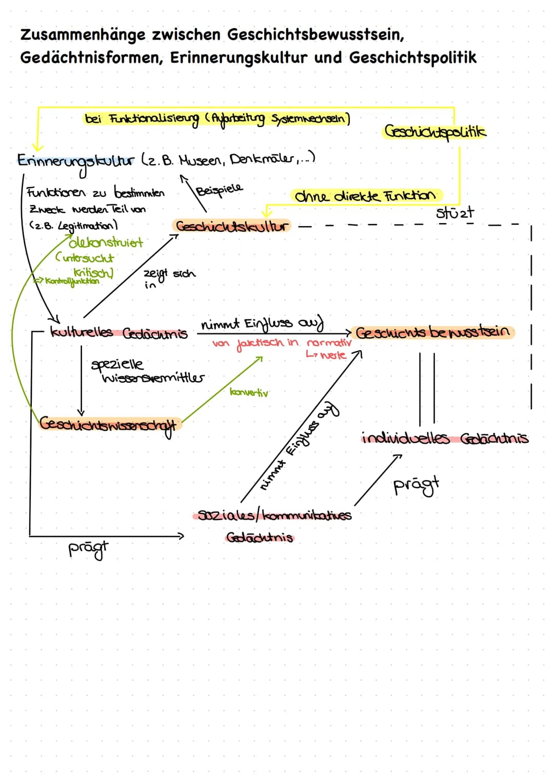 Was ist Geschichte?
Geschichte versucht zu erforschen was in der Vergangenheit geschehen ist
=> Biografisch, Gesellschaftlich
-Aufarbeitung 