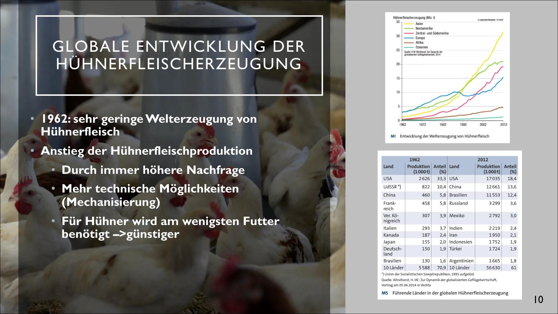 INDUSTRIELLE GEFLÜGELPRODUKTION AUF DEM
VORMARSCH
Anstieg der Agrarproduktion durch Spezialisierung und Intensivierung?
Ben Barrelmeier, The