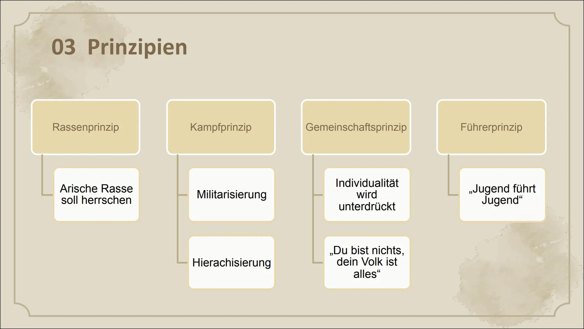 # Erziehung in
der NS- Zeit

Von 1933 bis 1945 Inhaltsverzeichnis

01.

02.

03.

Hitlers Ideologie

Die drei Säulen der NS-
Erziehung

Erzi