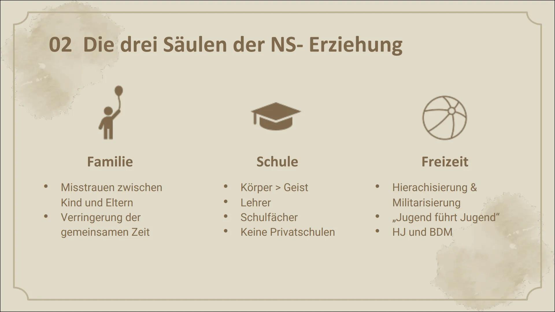 # Erziehung in
der NS- Zeit

Von 1933 bis 1945 Inhaltsverzeichnis

01.

02.

03.

Hitlers Ideologie

Die drei Säulen der NS-
Erziehung

Erzi