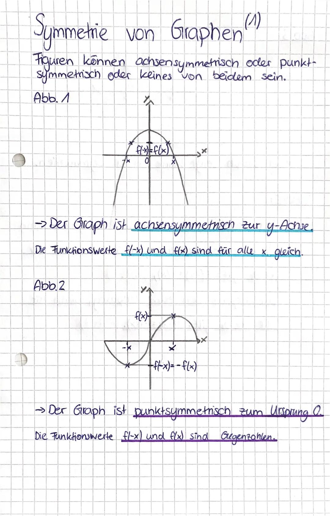 # Symmetrie von Graphen (1)
Figuren können achsensymmetrisch oder punkt-
symmetrisch oder keines von beidem sein.
Abb. 1

→Der Graph ist ach