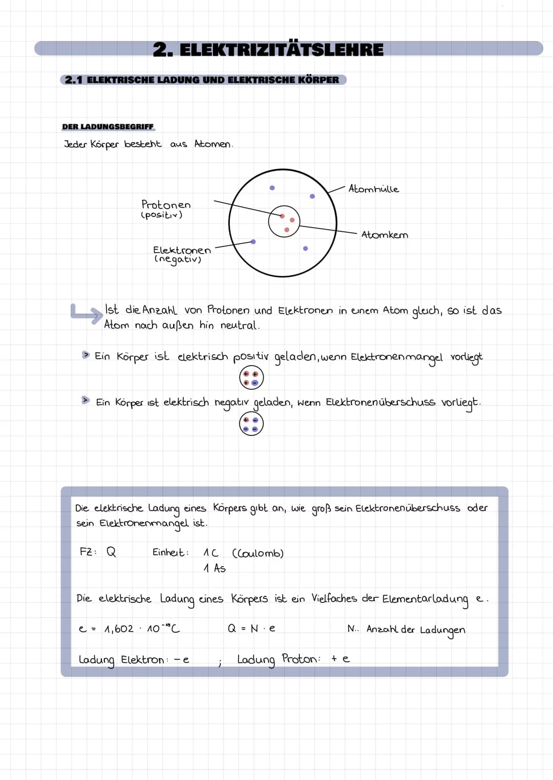 2. ELEKTRIZITÄTSLEHRE
2.1 ELEKTRISCHE LADUNG UND ELEKTRISCHE KÖRPER
DER LADUNGSBEGRIFF
Jeder Körper besteht aus Atomen.
Protonen
(positiv)
E