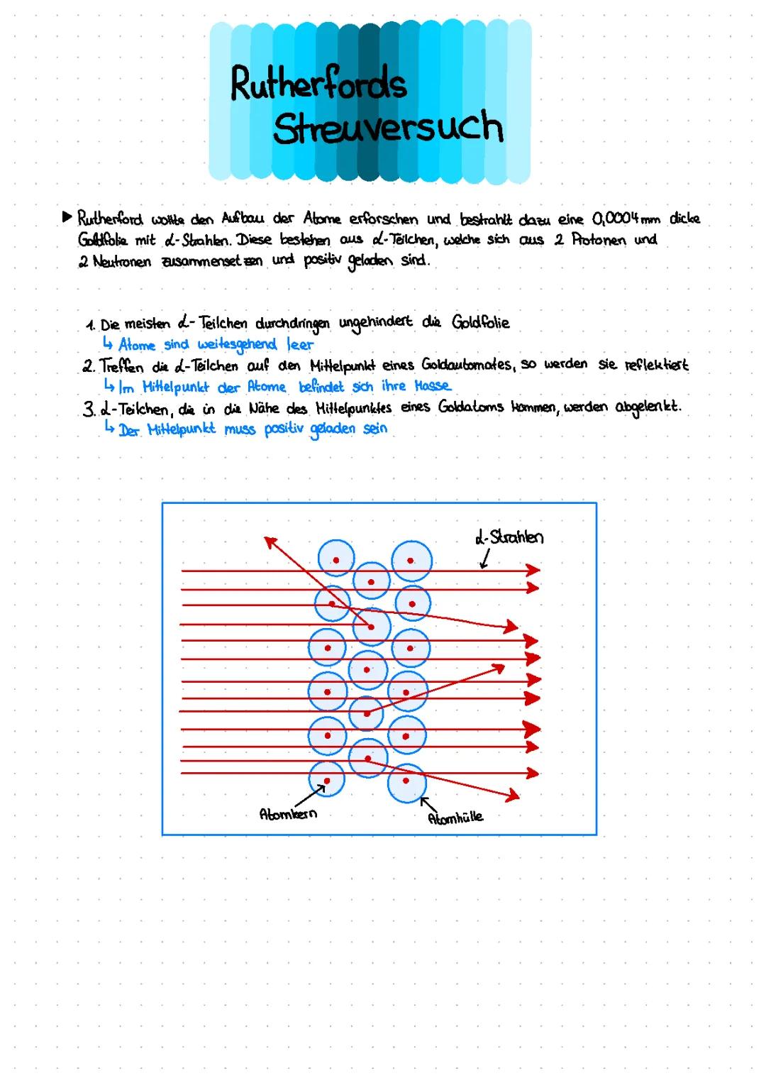 Rutherfords Streuversuch