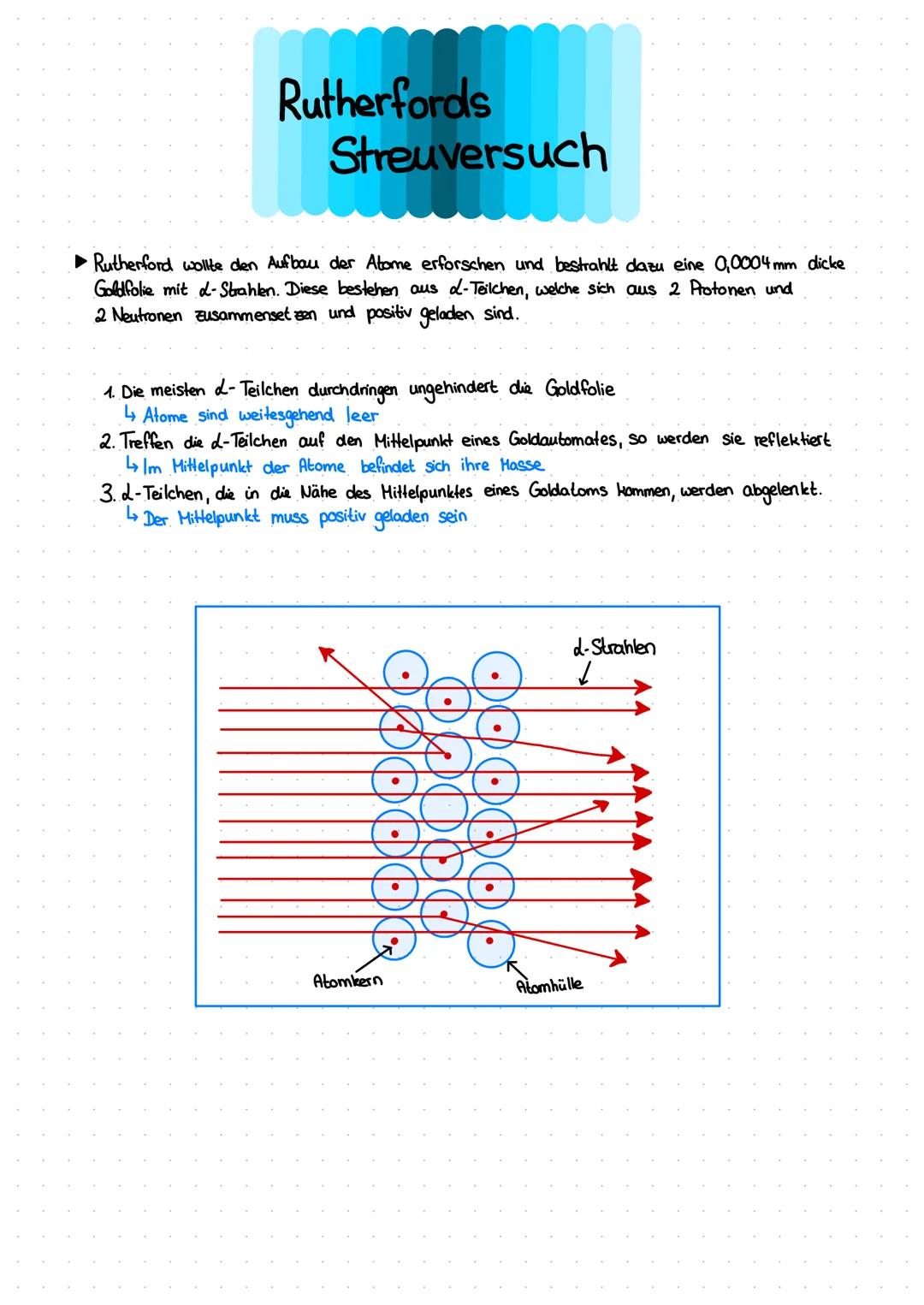Rutherfords
Streuversuch
▶ Rutherford wollte den Aufbau der Atome erforschen und bestrahlt dazu eine 0,0004mm dicke
Goldfolie mit d-Strahlen