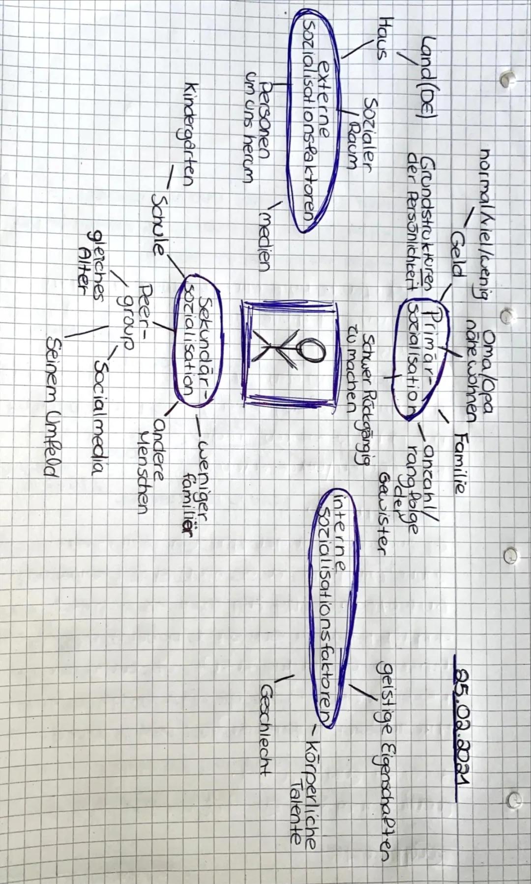 Sozialisation einfach erklärt für Kids: Mediensozialisation und Phasen der Sozialisation