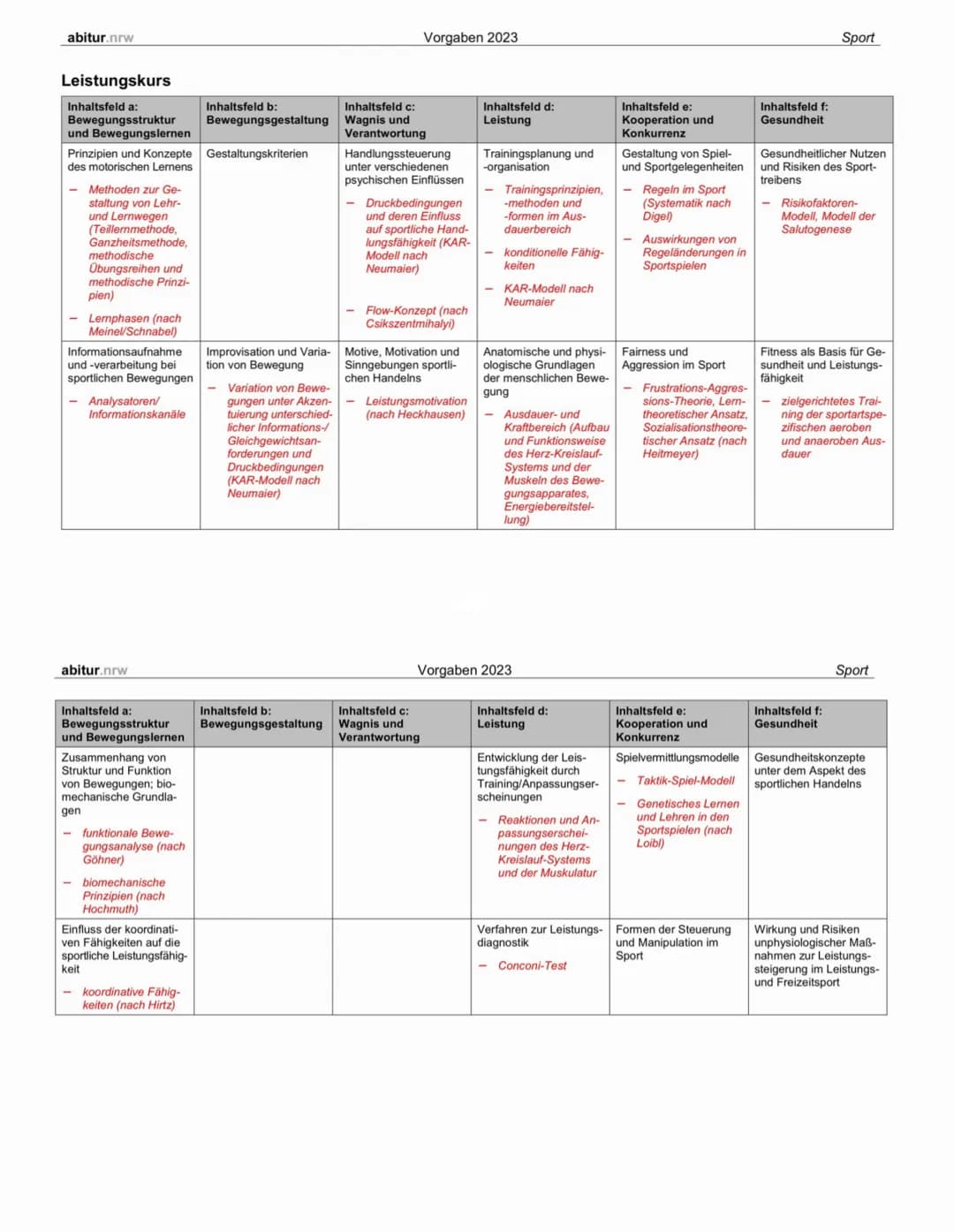 SPORT LK
ABITUR abitur.nrw
Leistungskurs
Inhaltsfeld a:
Bewegungsstruktur
und Bewegungslernen
Prinzipien und Konzepte Gestaltungskriterien
d