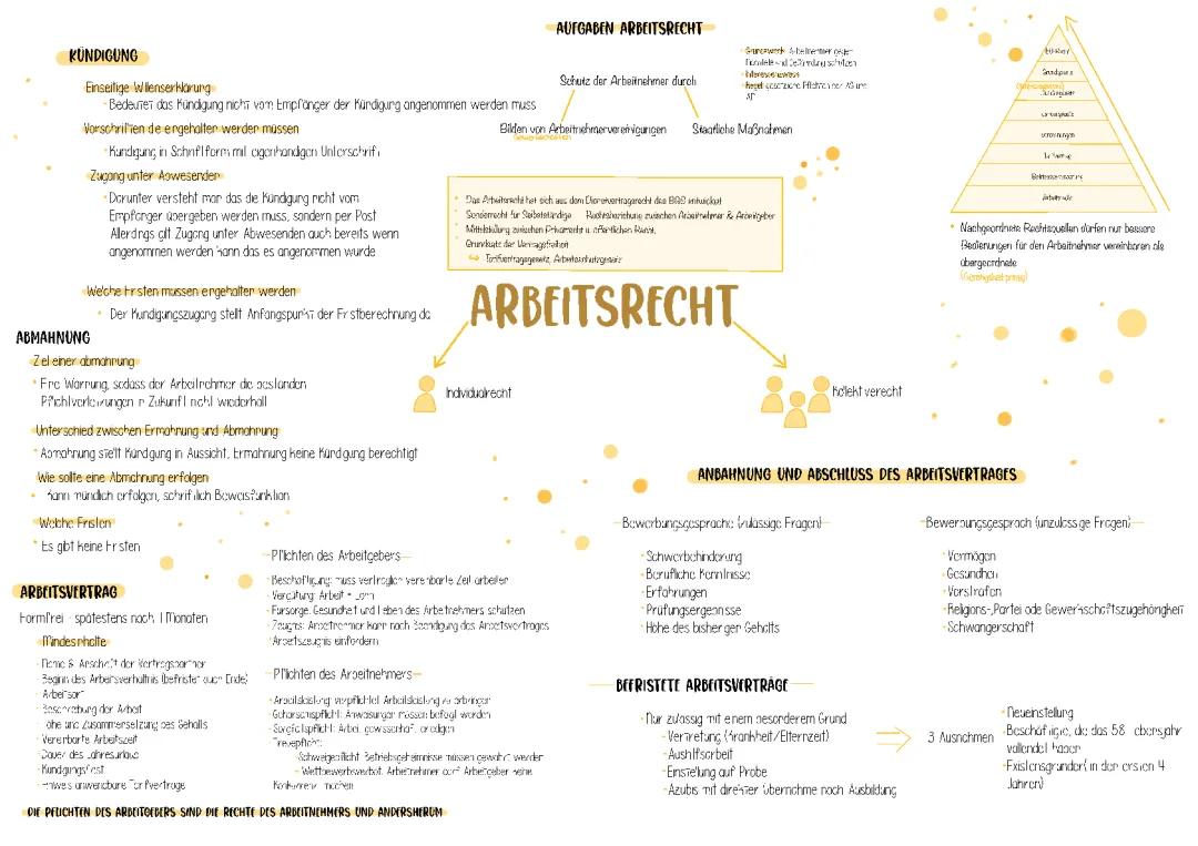Arbeitsrecht Übersicht aus Rechtslehre