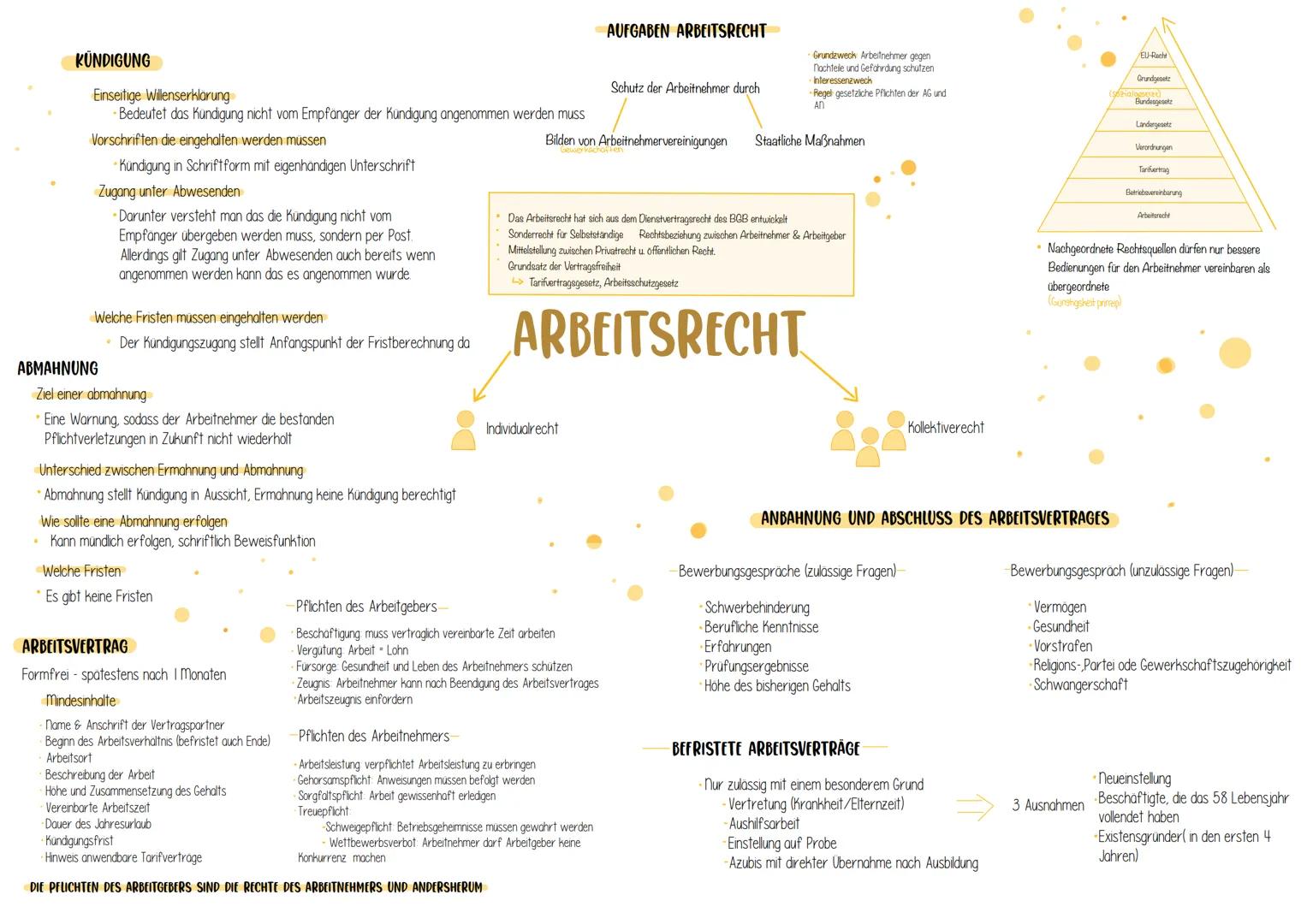 KÜNDIGUNG
Einseitige Willenserklärung
- Bedeutet das Kündigung nicht vom Empfänger der Kündigung angenommen werden muss
Vorschriften die ein