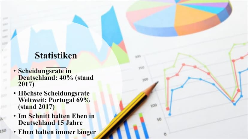 Formen des Zusammenlebens
Scheidungen, Alleinerziehende und die daraus folgenden Patchwork Familien
.L 0 0 Inhalt der Präsentation
Scheidung