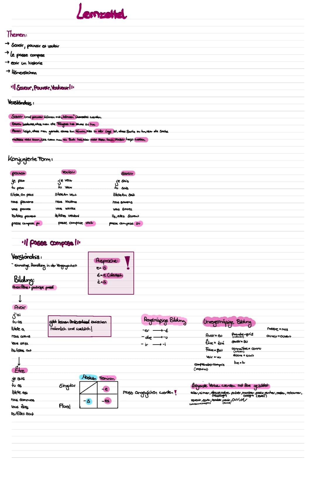 passe compose, savoir, pouvoir et vouloir