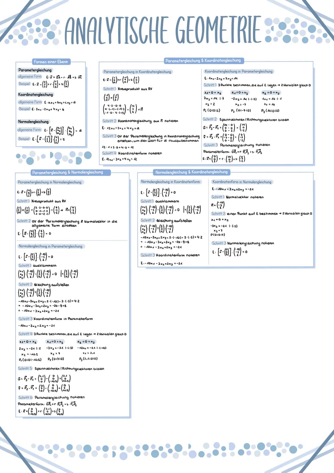 Formen einer Ebene
Parametergleichung
allgemeine Form Ex=OA• r·AB+s·AZ
Beispiel E.
* - ( 3 ) · - ·( 3 ) + < ( 1 )
Koordinatengleichung
allge