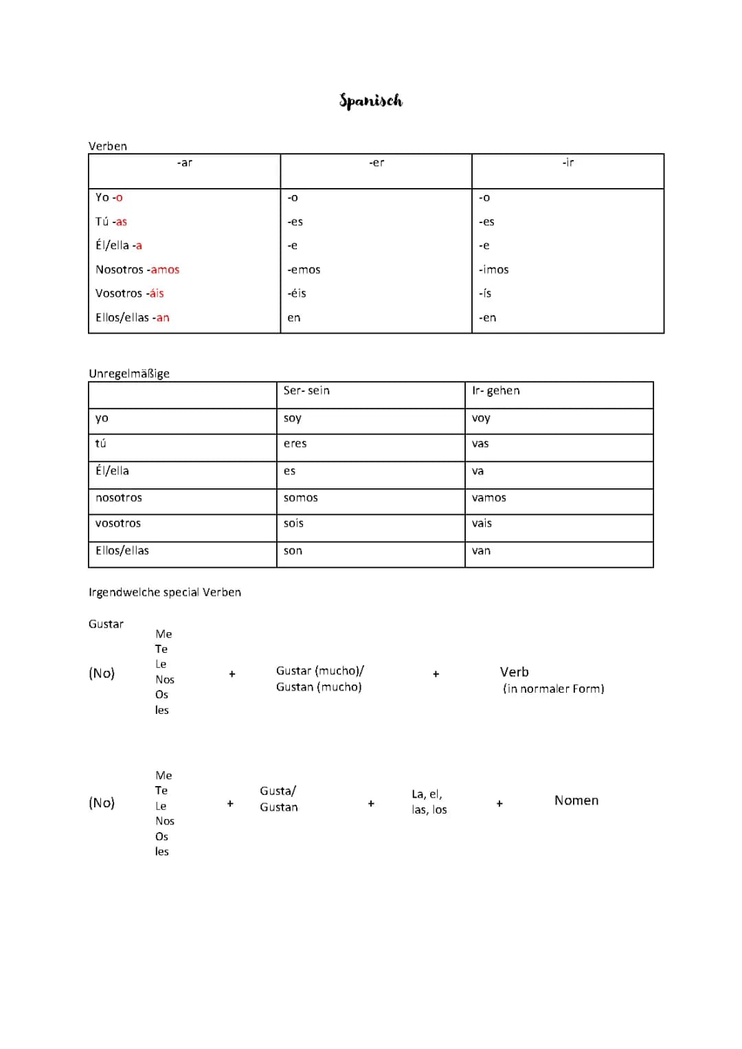 Lista de Verbos Reflexivos en Español: Ejercicios y PDF