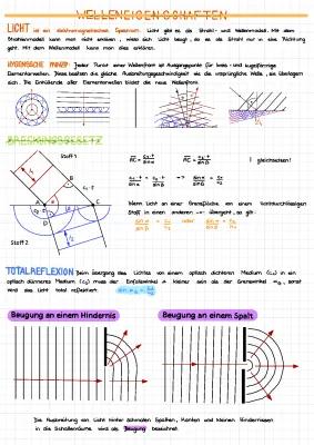 Know Welleneigenschaften von Licht und Quantenphysik  thumbnail