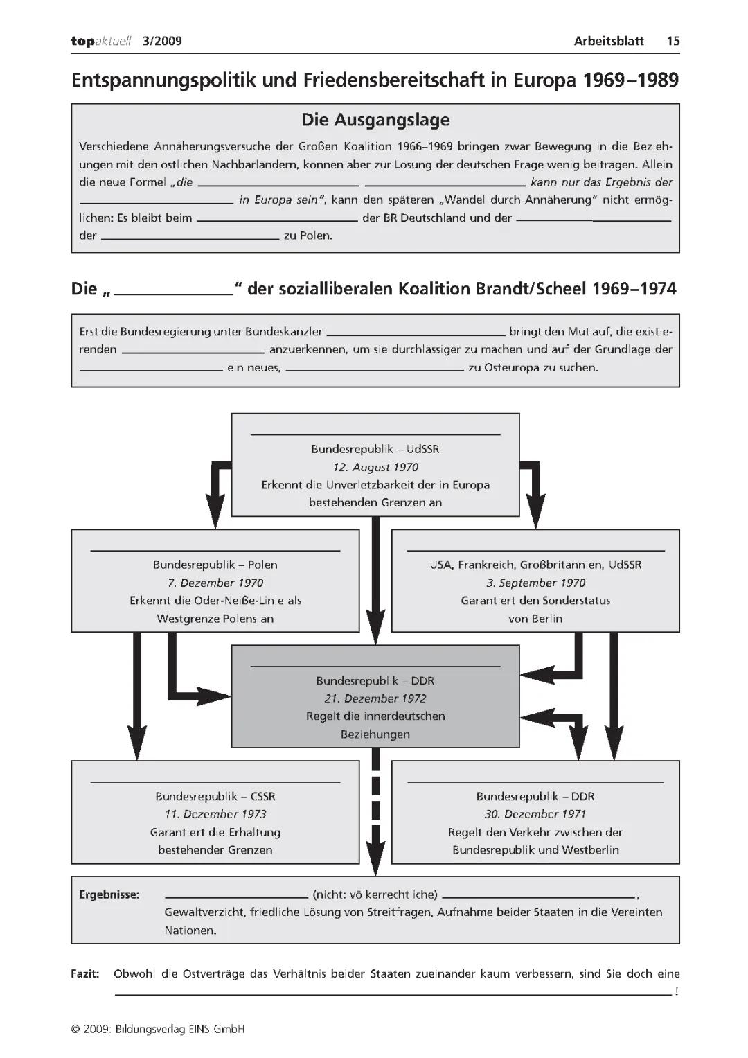 Entspannungspolitik einfach erklärt: Der Zeitstrahl und die wichtigsten Verträge