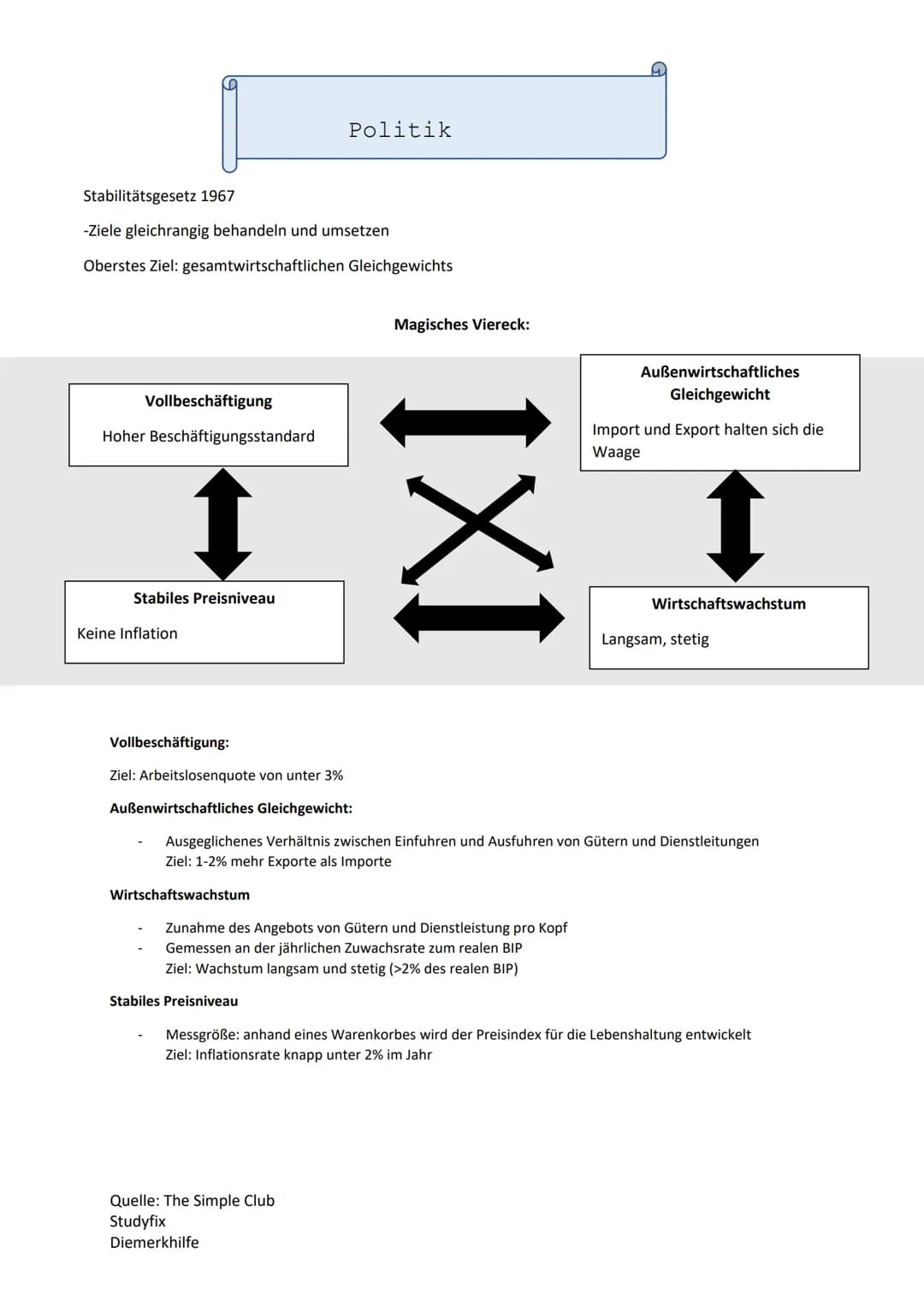 D
Stabilitätsgesetz 1967
-Ziele gleichrangig behandeln und umsetzen
Oberstes Ziel: gesamtwirtschaftlichen Gleichgewichts
Vollbeschäftigung
H