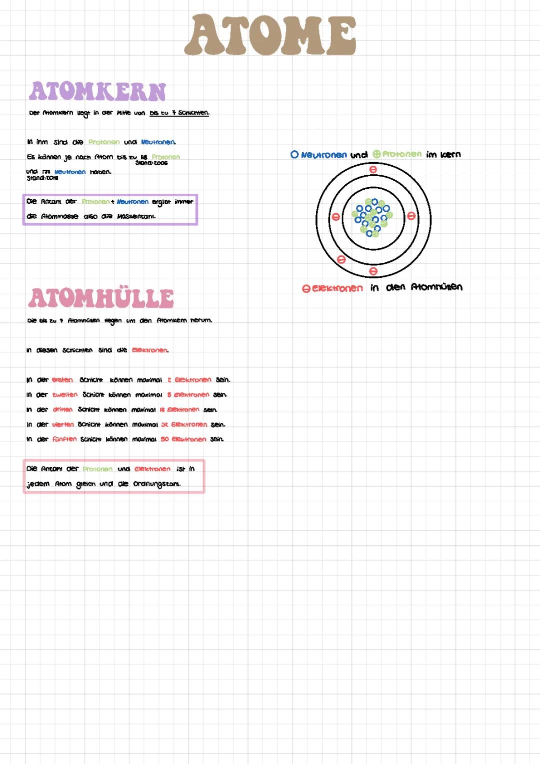Atomaufbau