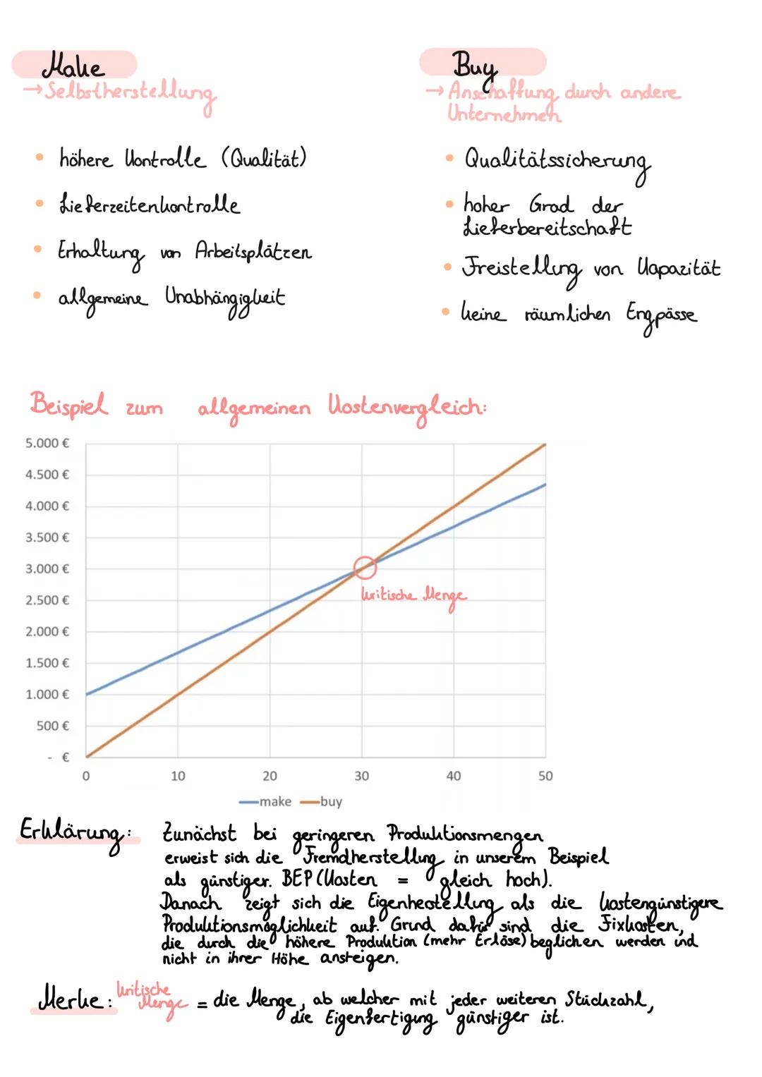 Make
→Selbstherstellung

• höhere Uontrolle (Qualität)
• Lieferzeitenkontrolle
*   Erhaltung von Arbeitsplätzen
*   allgemeine Unabhängigkei