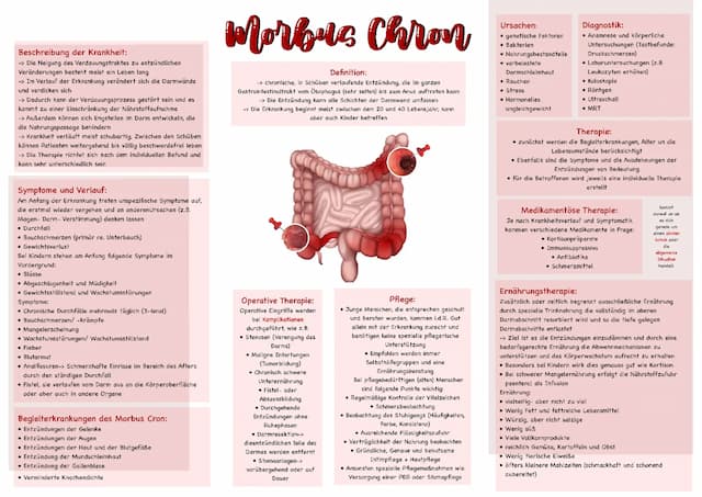 Know Morbus Chron & Colitis Ulcerosa thumbnail