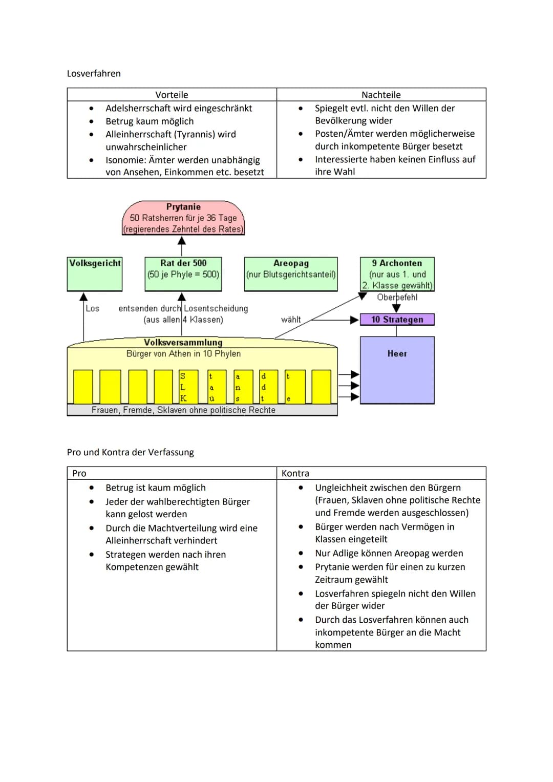 Solons Reformen (594 v. Chr.)
-> Bürger werden nach den Vermögen eingestuft = Timokratie
Solon
●
Vor den solonischen Reformen
●
Geschichte Q