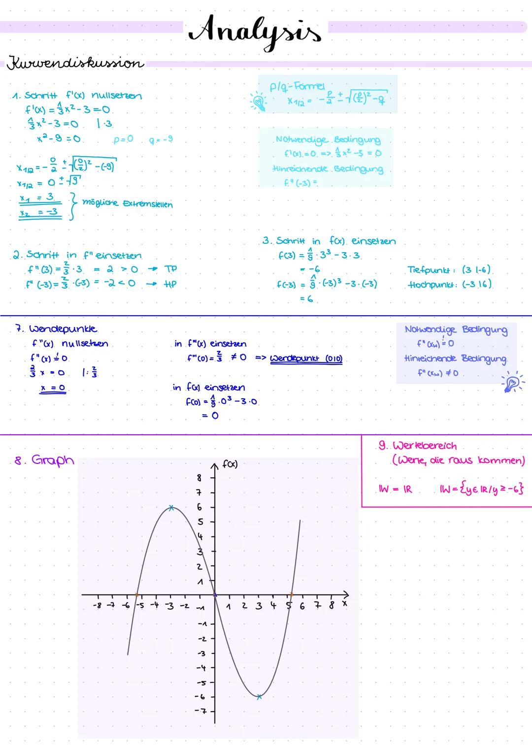 Mathe # Analysis

Grundlagen

Dök (f): ökonomischer Definitionsbereich der Funktion f

Potenzgesetze

| Regel       | Beispiel       | Regel