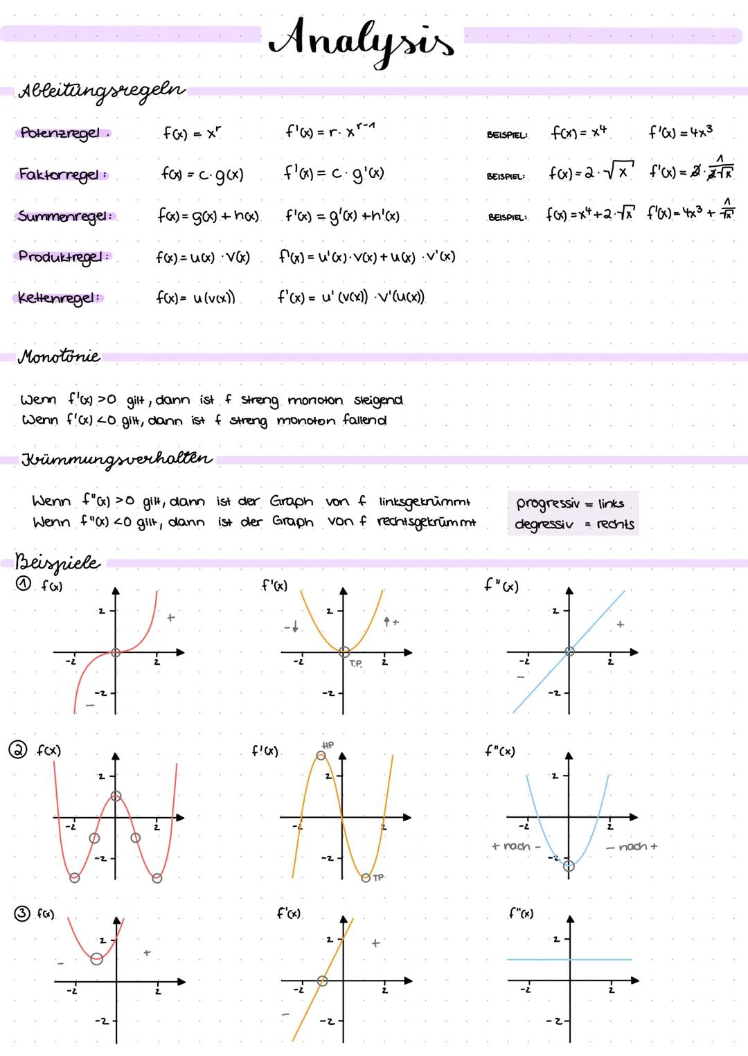 Mathe # Analysis

Grundlagen

Dök (f): ökonomischer Definitionsbereich der Funktion f

Potenzgesetze

| Regel       | Beispiel       | Regel