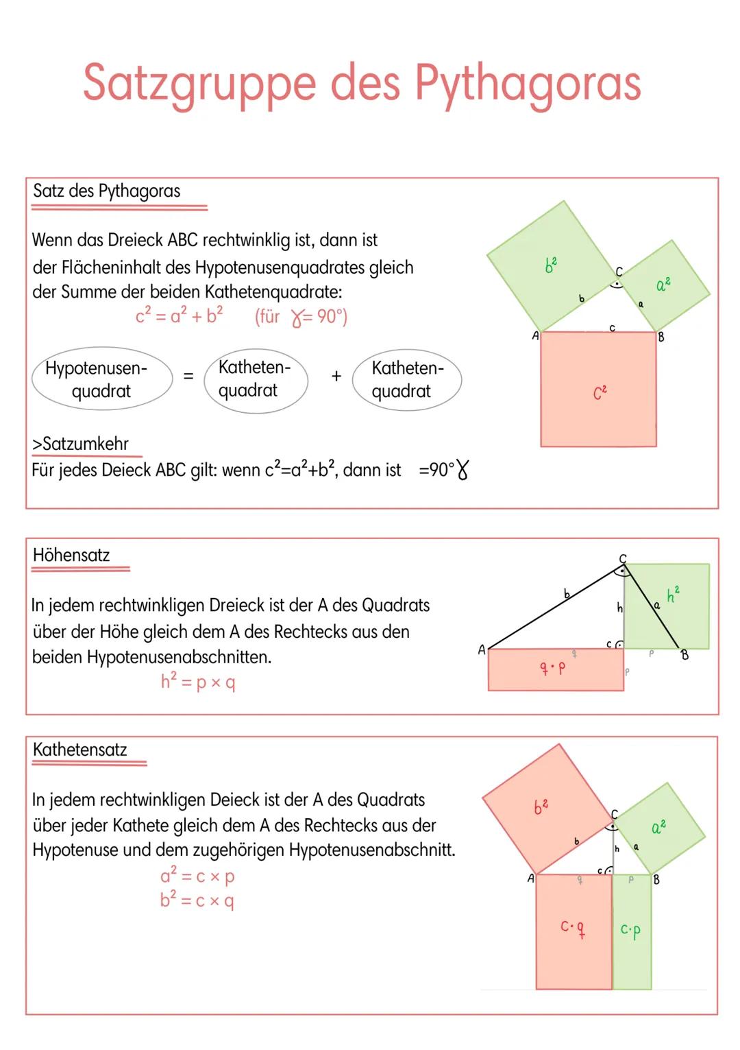 Satzgruppe des Pythagoras
Satz des Pythagoras
Wenn das Dreieck ABC rechtwinklig ist, dann ist
der Flächeninhalt des Hypotenusenquadrates gle