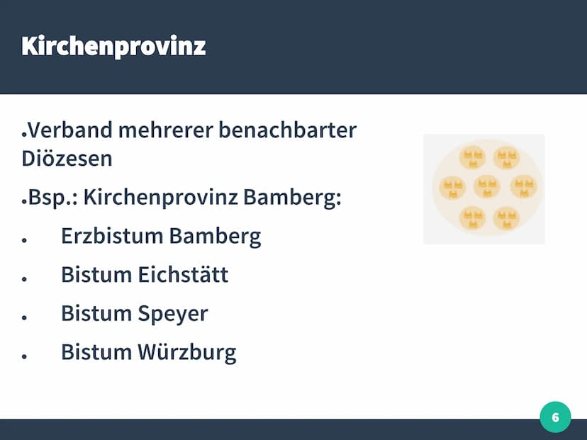 TTT
deutsche Bischofskonferenz:
- Zusammenschluss der römisch-
katholischen Bischöfe aller
(Erz-)Diözesen in Deutschland
Leiter: Dekan
Dekan