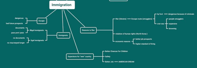 Robots
Artificial intelligence (Al) and Driverless Cars
(IoT) Internet of things
Disability inequality
racial equality
Technology
Social ine