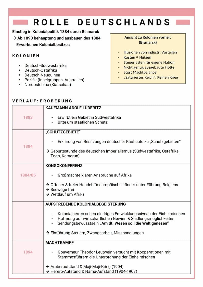 IMPERIALISMUS 1880-1914
IMPERIALISMUS
KOLONIALISMUS
I
■
■
SCHUTZBRIEF
.
Ausgeprägte politische & wirtschaftliche Ausnutzung und Abhängigkeit