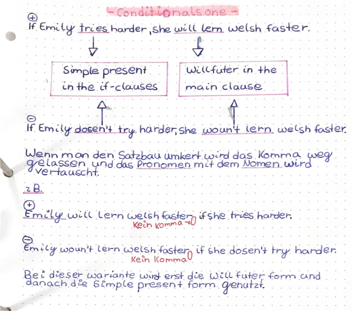 - Conditionals.one -
If Emily tries harder, she will lern welsh faster.
Simple present
in the if-clauses
Willfuter in the
main clause
Î
If E