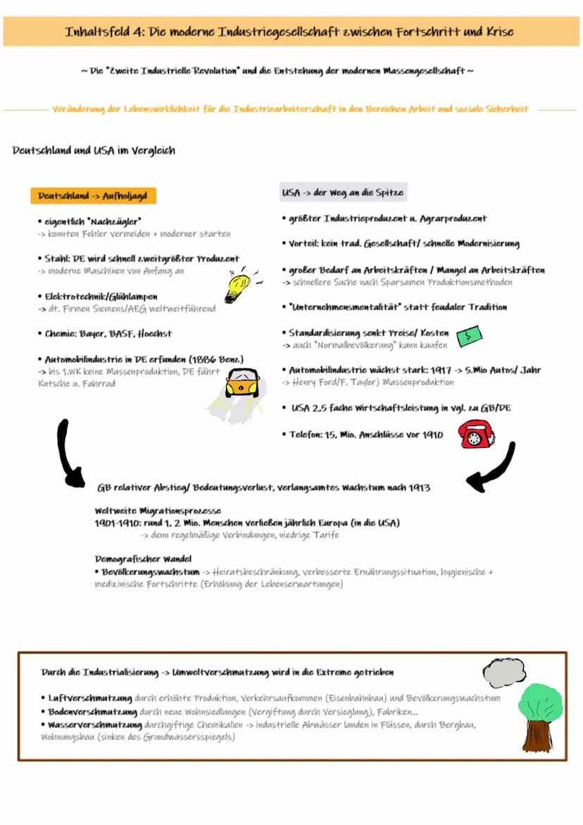Inhaltsfeld 4: Die moderne Industriegesellschaft zwischen Fortschritt und Krise
~ Die "Zweite Industrielle Revolution" und die Entstehung de