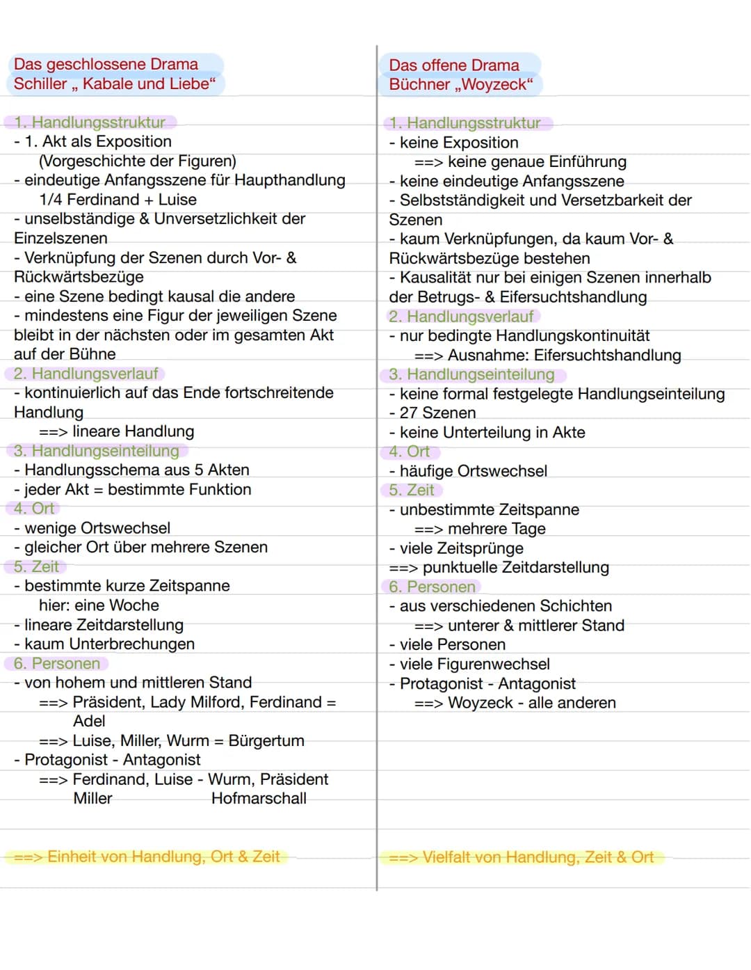 Vergleich „geschlossenes Drama“ und „offenes Drama“
1 = Exposition
- Vorgeschichte
- Charaktere
2. A&A
11. Akt
Ⓒ3. ALA
- Figurenkonstellatio