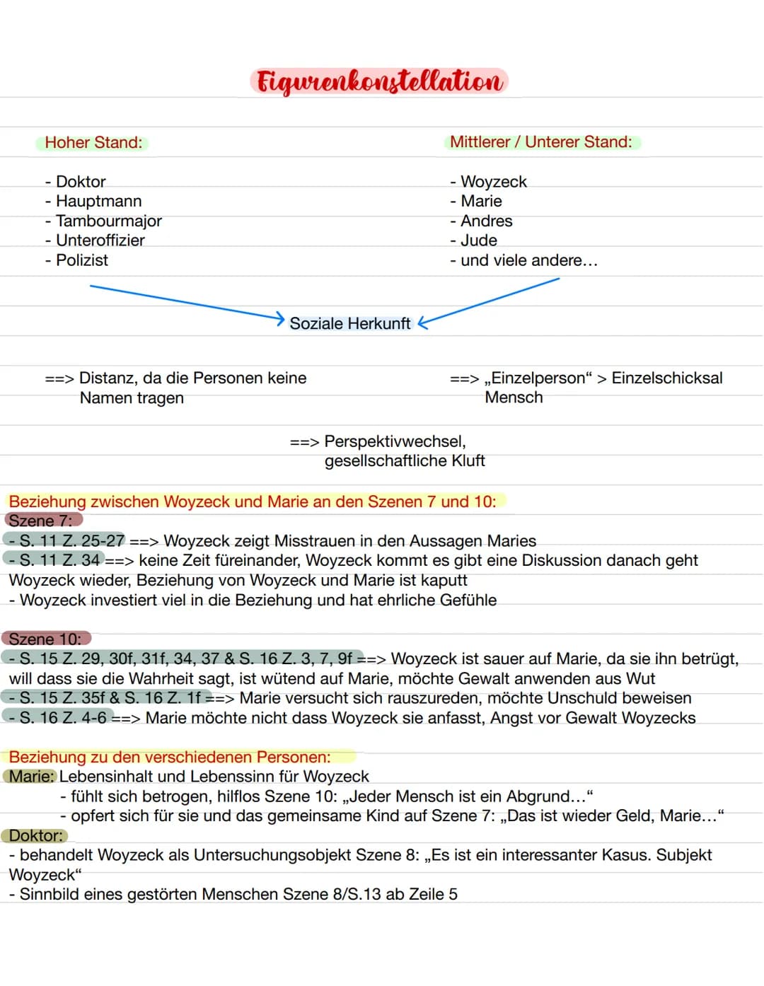 Vergleich „geschlossenes Drama“ und „offenes Drama“
1 = Exposition
- Vorgeschichte
- Charaktere
2. A&A
11. Akt
Ⓒ3. ALA
- Figurenkonstellatio