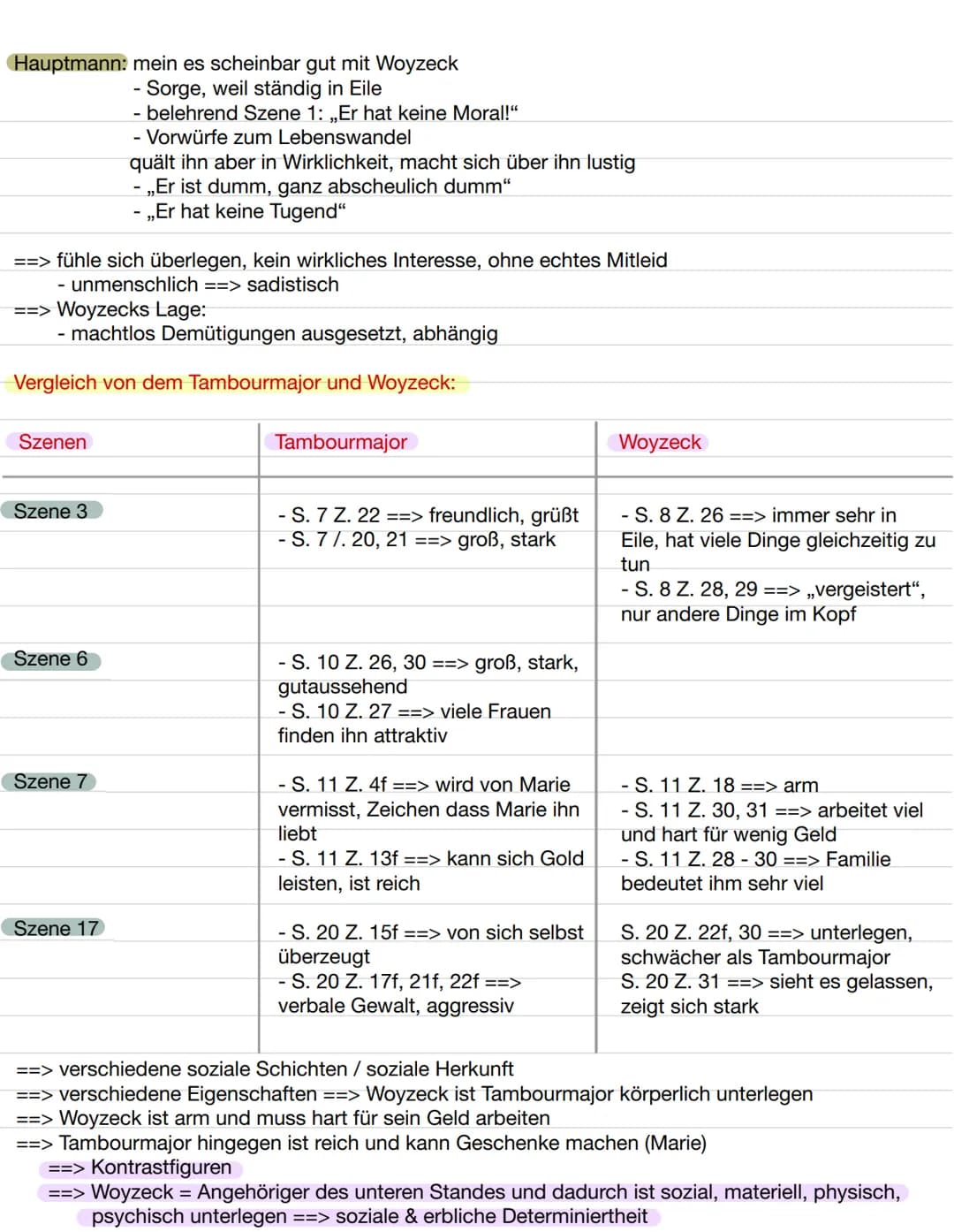 Vergleich „geschlossenes Drama“ und „offenes Drama“
1 = Exposition
- Vorgeschichte
- Charaktere
2. A&A
11. Akt
Ⓒ3. ALA
- Figurenkonstellatio