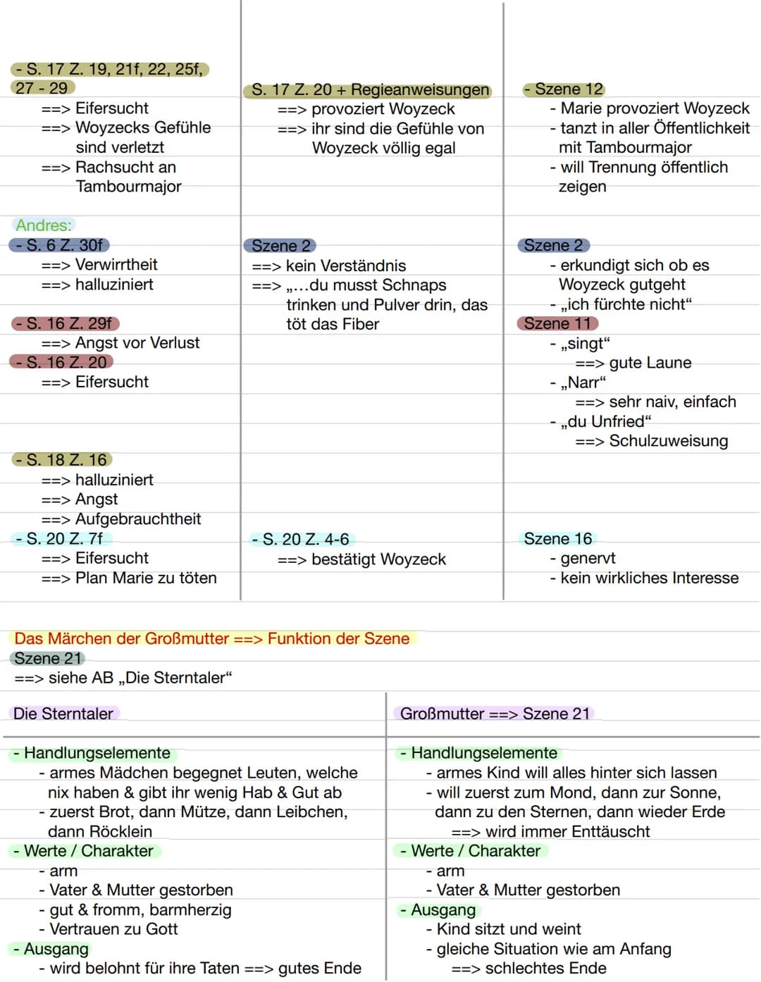 Vergleich „geschlossenes Drama“ und „offenes Drama“
1 = Exposition
- Vorgeschichte
- Charaktere
2. A&A
11. Akt
Ⓒ3. ALA
- Figurenkonstellatio